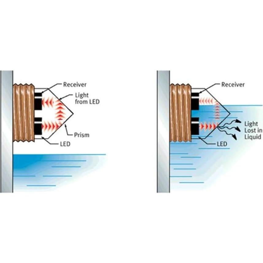 Sensor de Nivel de Líquido Óptico Taidacent FS-IR02 32g