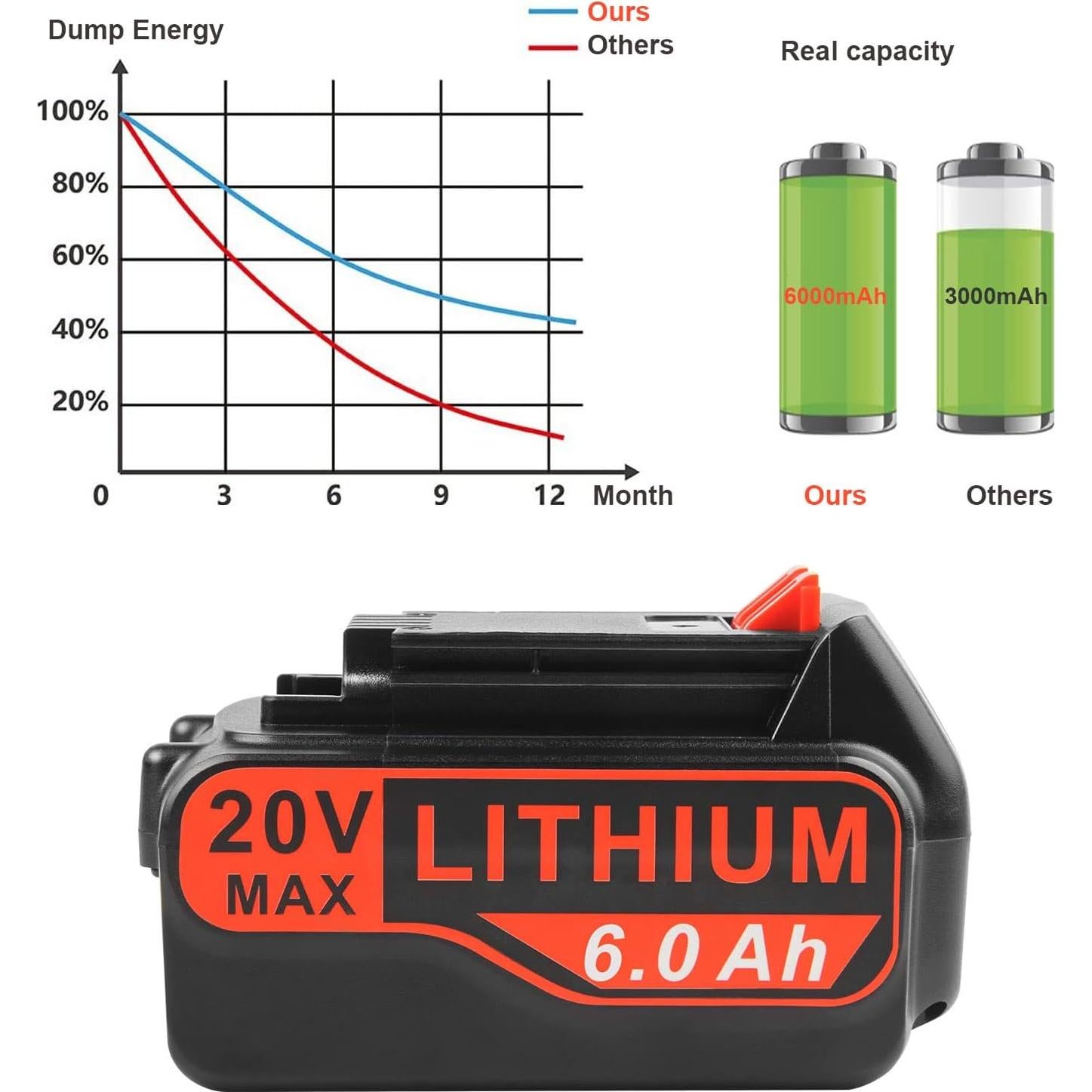 Futurebatt Baterías 20V 6.0Ah para Black+Decker - Paquete 2