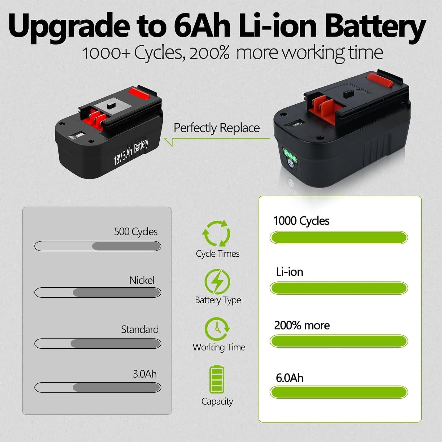 Batería de Litio 18V 6000mAh Black & Decker HPB18