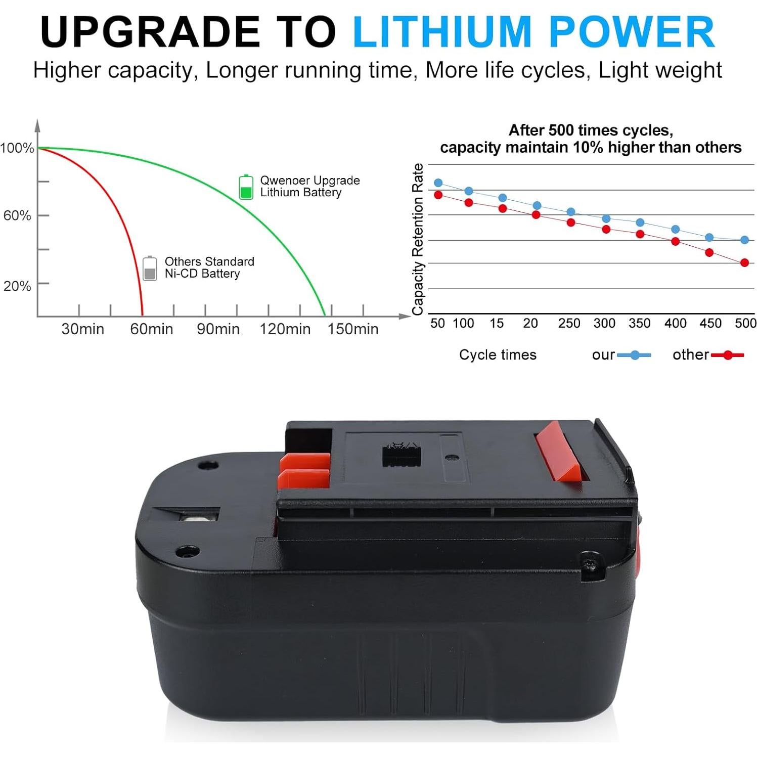 Batería de Litio 18V 6000mAh Black & Decker HPB18