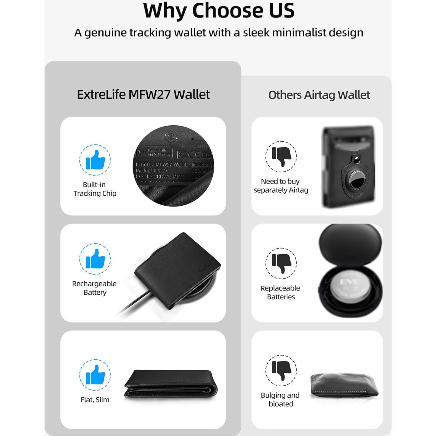 Billetera Inteligente ExtreLife con Rastreador Apple Find My