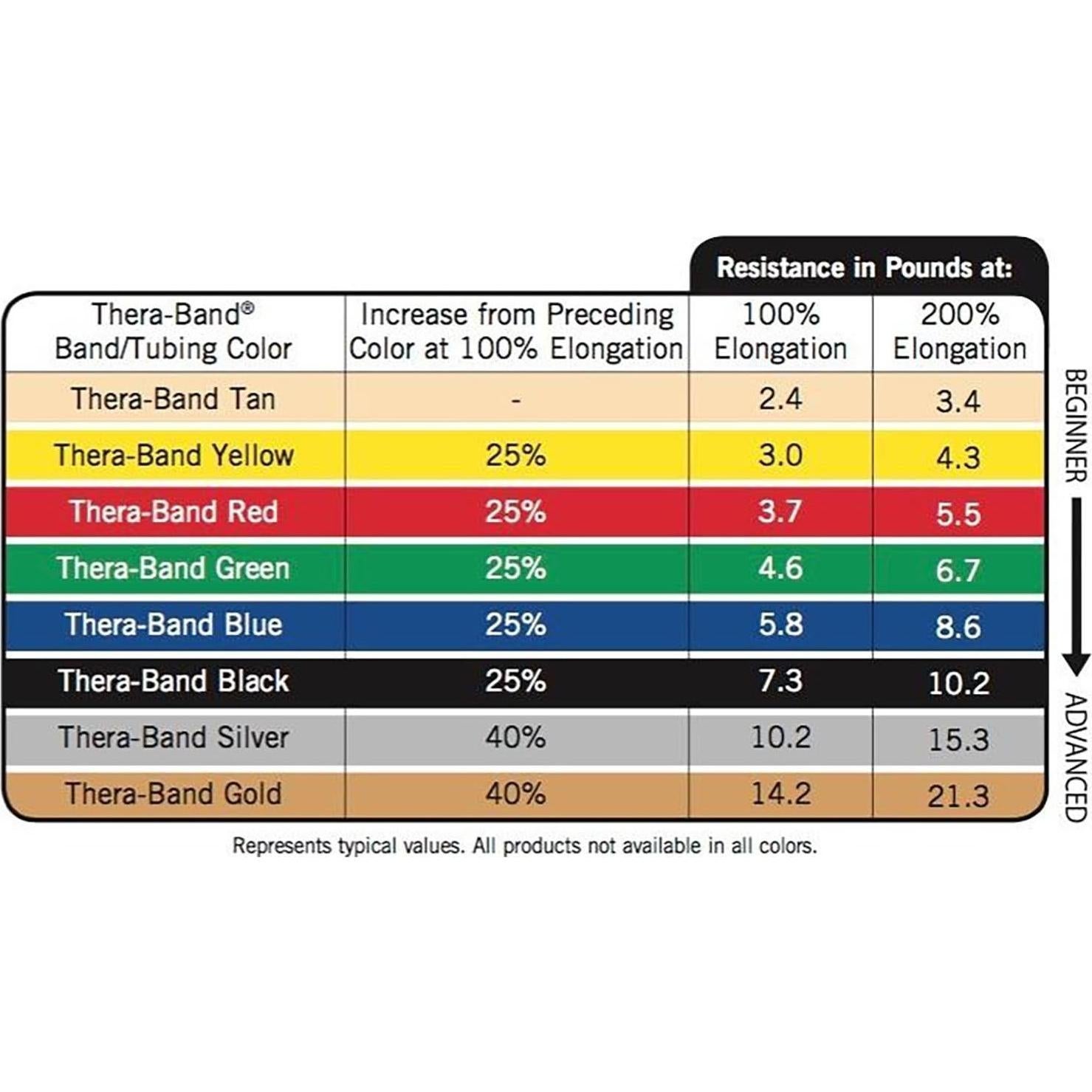 Tubo de Resistencia THERABAND Beige 7.62m Nivel 0 Extra Ligero