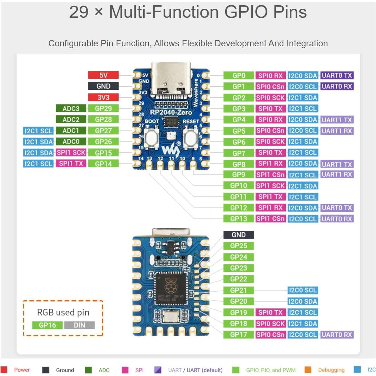 Placa MCU mini RP2040-Zero Waveshare USB-C 2MB Flash