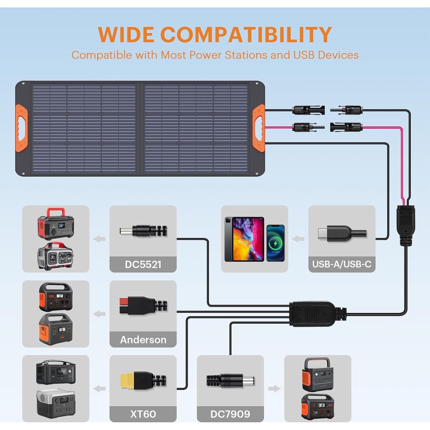 Panel Solar Plegable ZOUPW 100W Monocristalino Impermeable