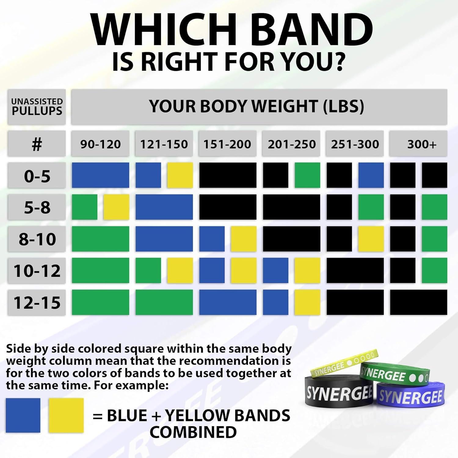 Bandas de Resistencia Synergee - Juego de 3 para Entrenamiento