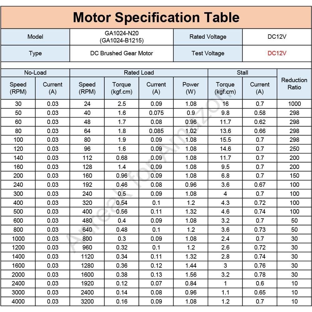 Motor de Engranaje Mini DC N20 12V 30RPM 2Pcs Eje M3x10mm