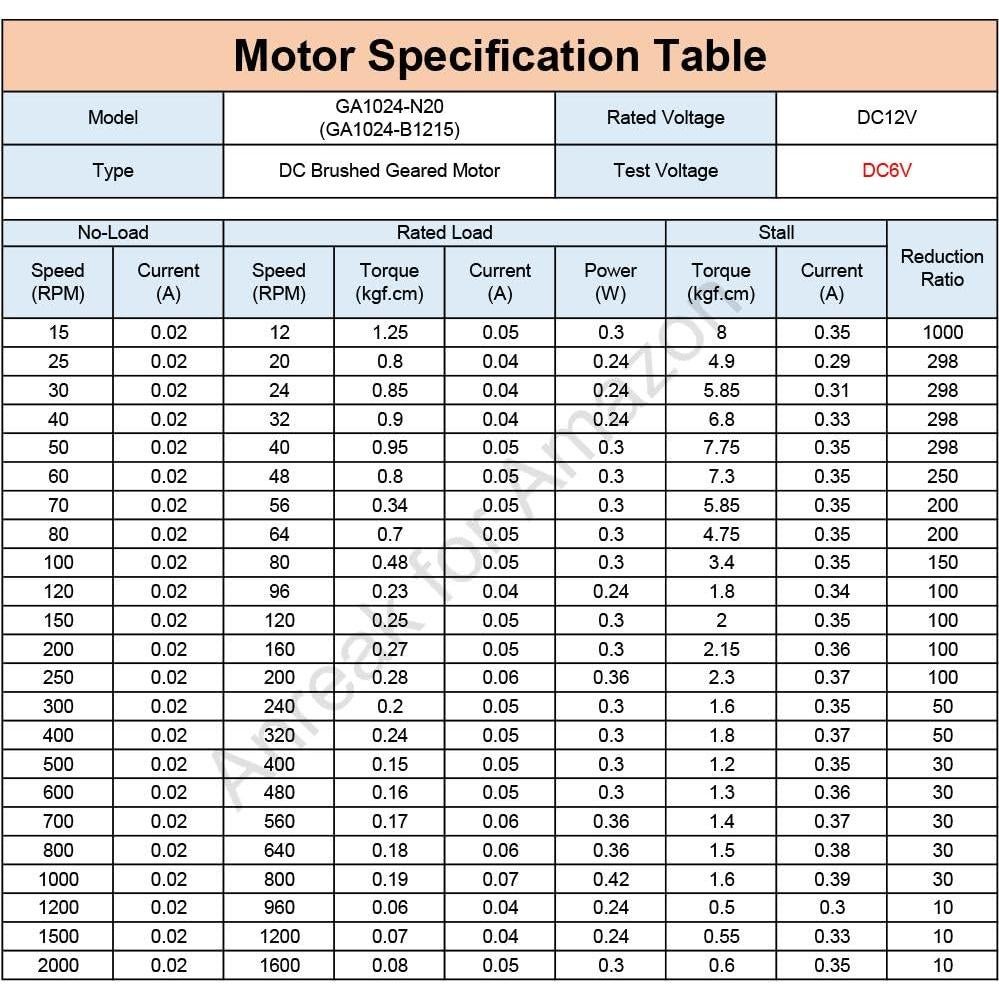Motor de Engranaje Mini DC N20 12V 30RPM 2Pcs Eje M3x10mm