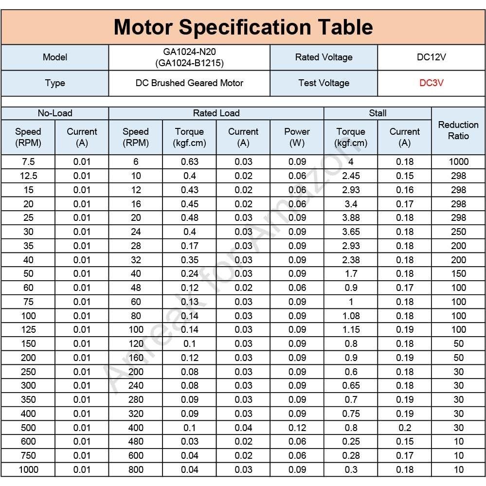 Motor de Engranaje Mini DC N20 12V 30RPM 2Pcs Eje M3x10mm