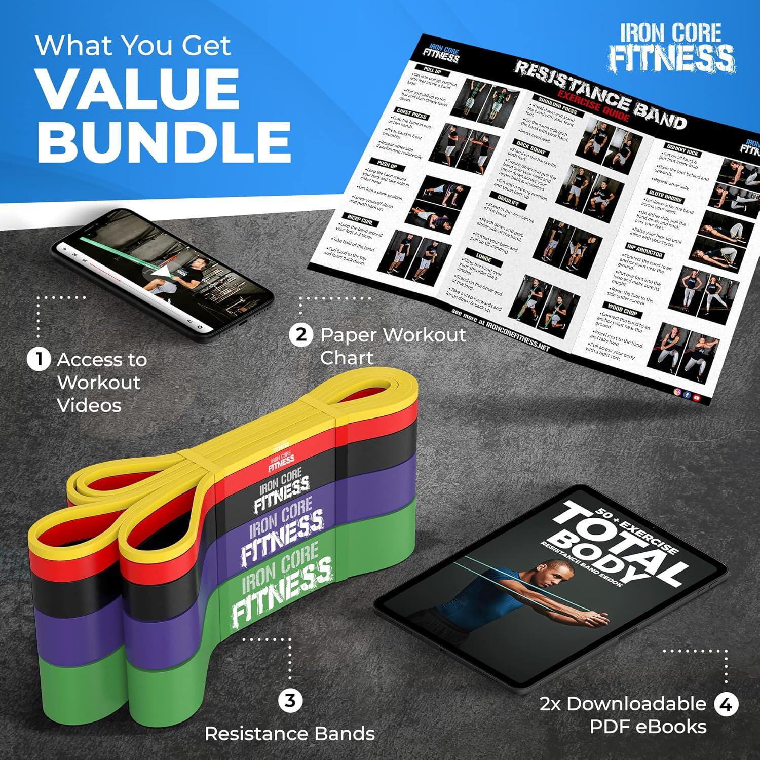 Bandas de Resistencia Iron Core Fitness - 5 Unidades para Dominadas