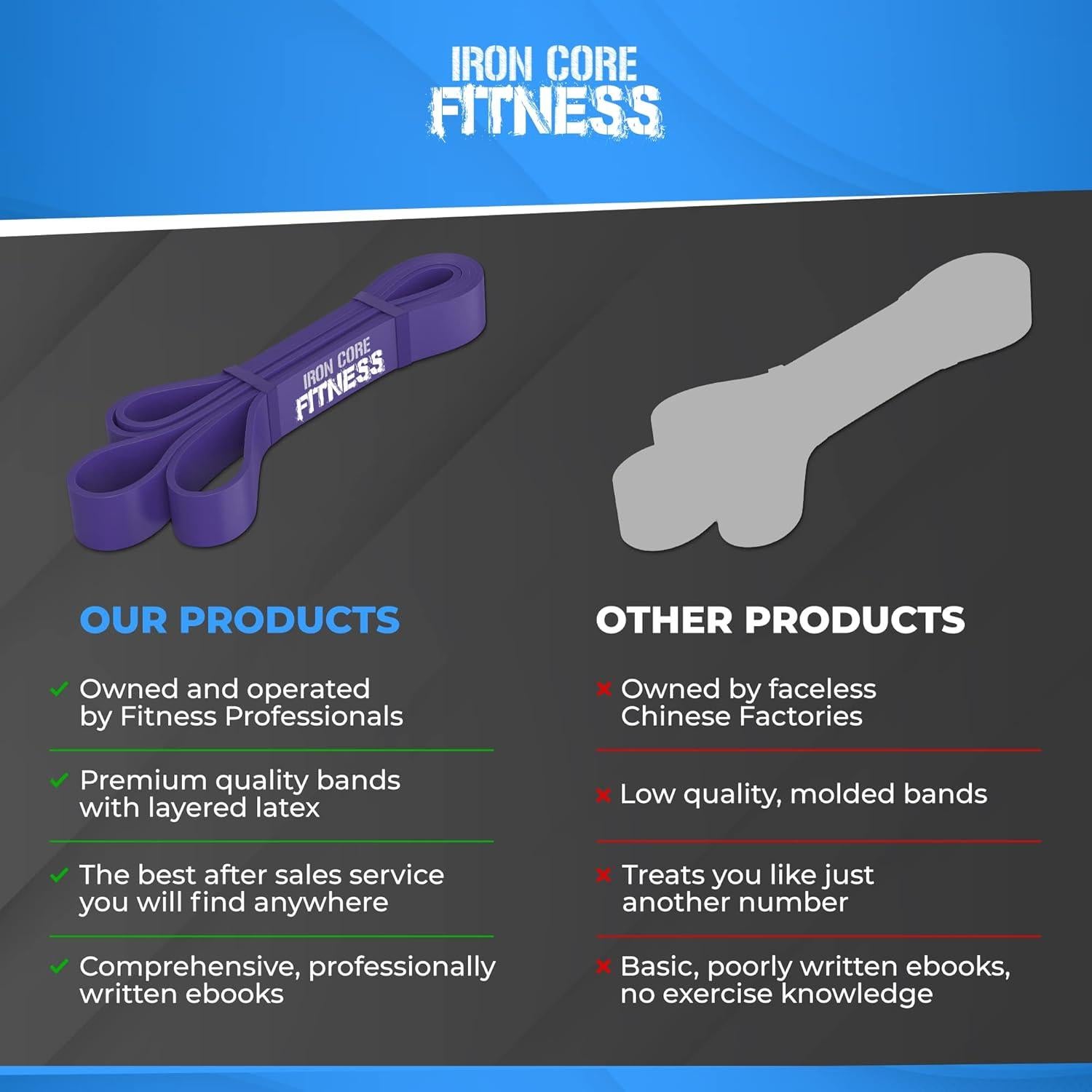 Bandas de Resistencia Iron Core Fitness - 5 Unidades para Dominadas