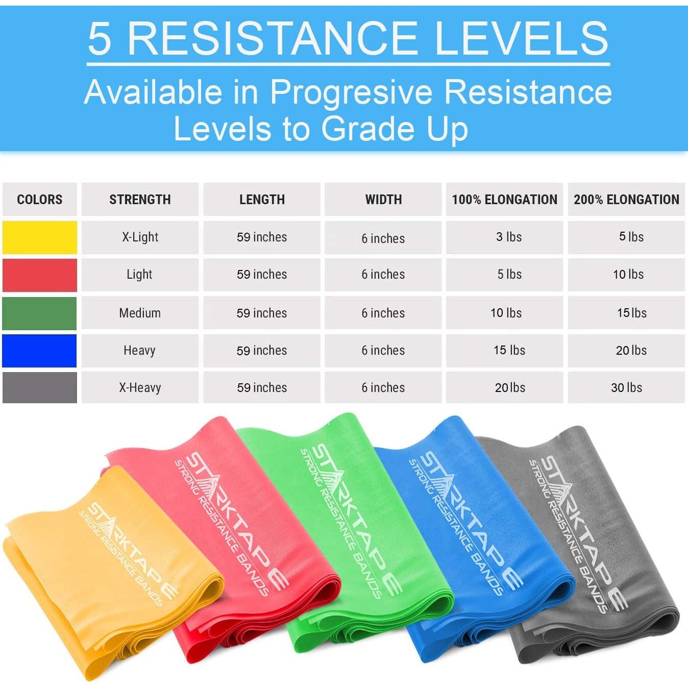 Banda de Resistencia Starktape Láttex 1.62m - Ligera 4.54kg