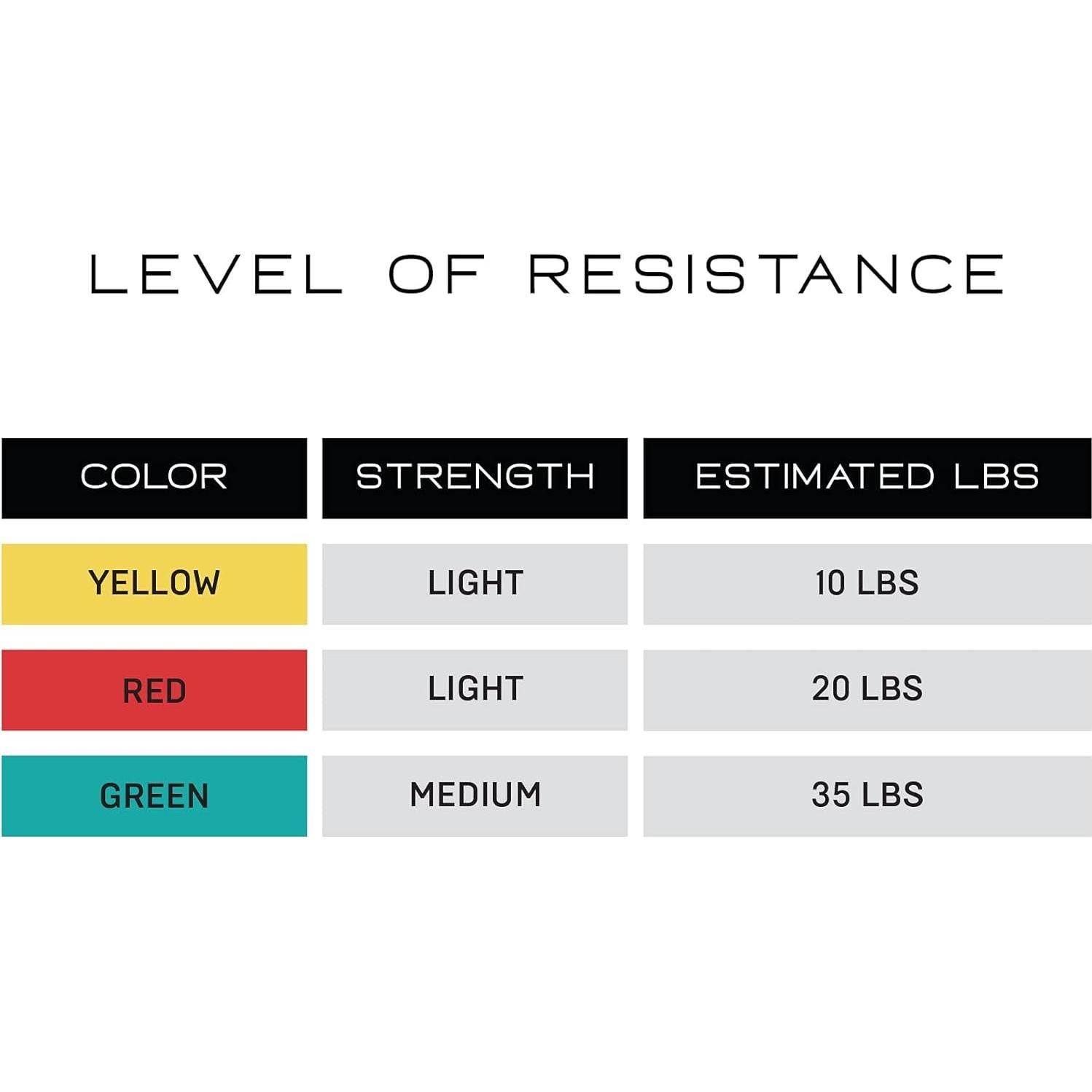 Banda de Resistencia NonZero Gravity 3 Bandas Hipoalergénicas