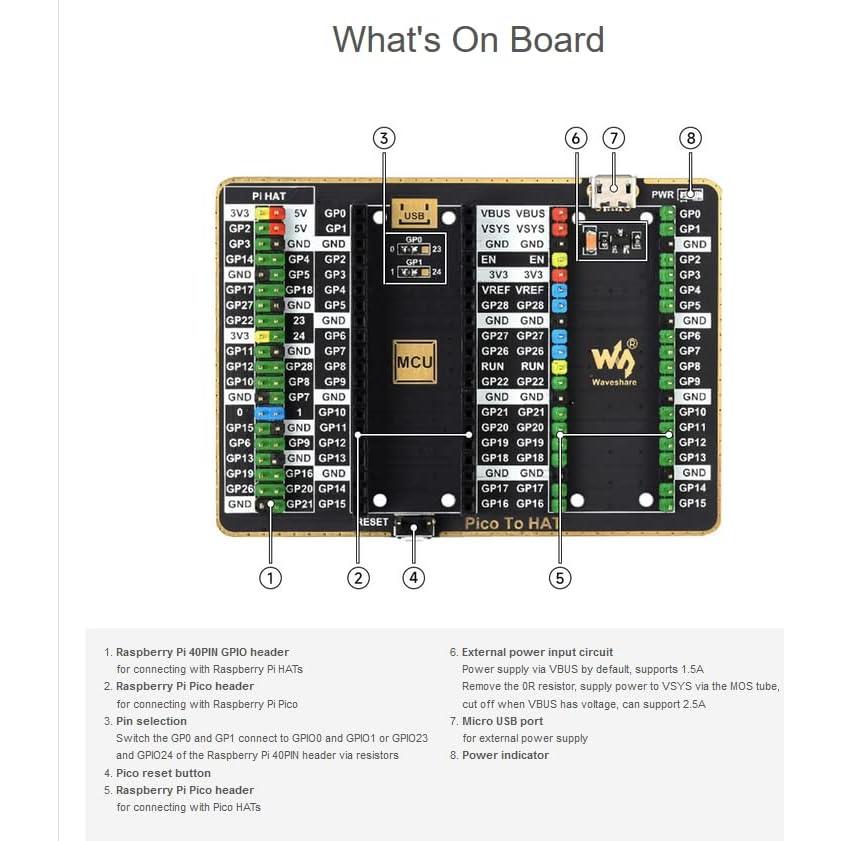 Expansor GPIO Waveshare para Raspberry Pi Pico 40PIN 2x20PIN