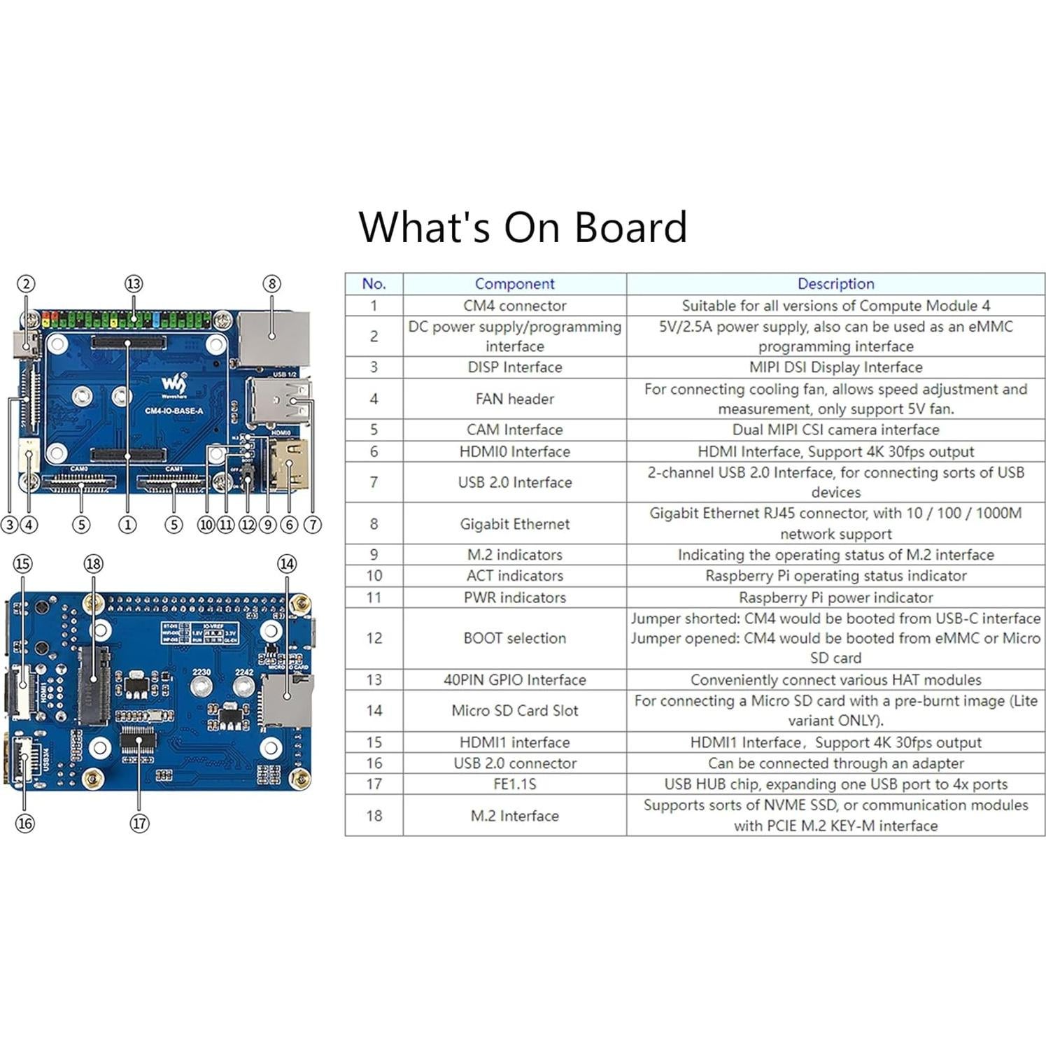Mini Base Board A Waveshare para Raspberry Pi CM4 con GPIO 40PIN