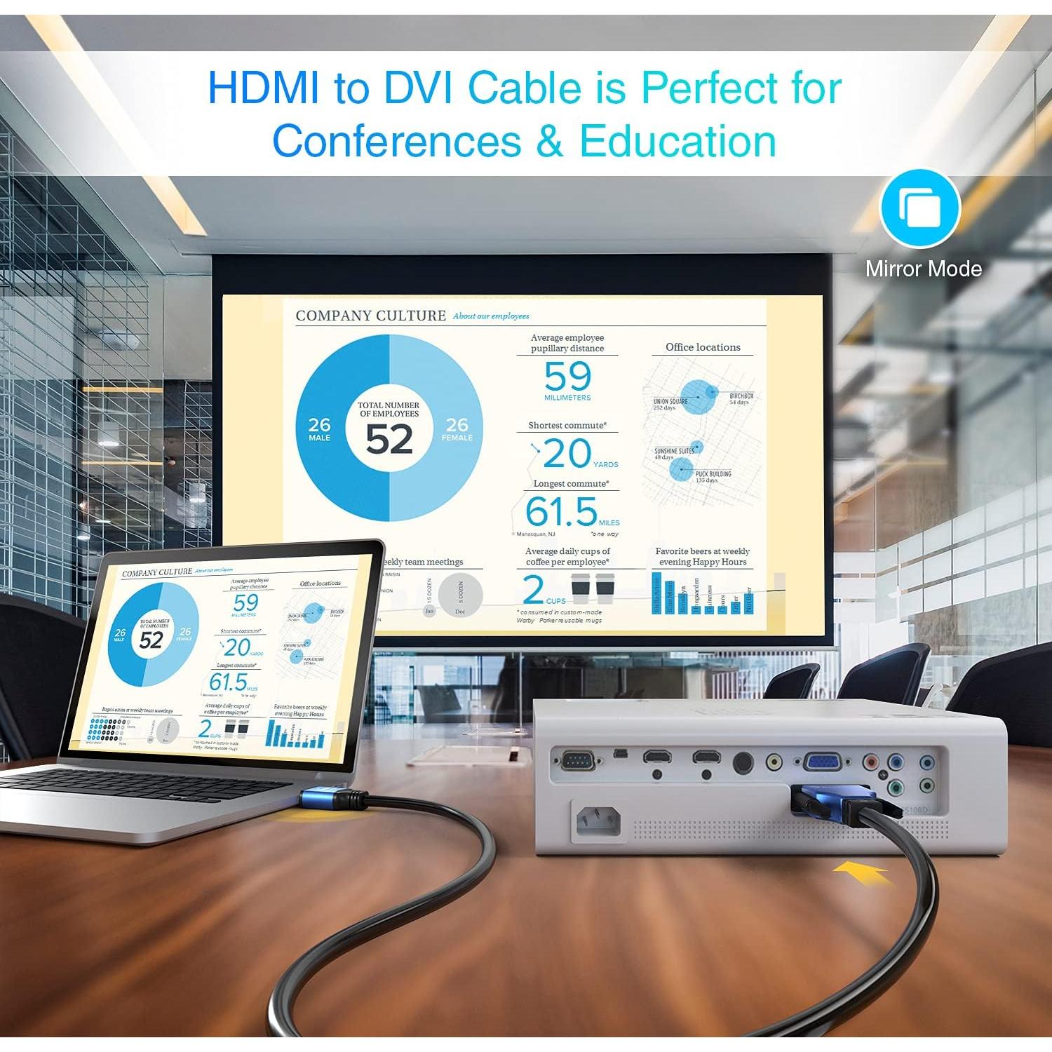 Cable HDMI a DVI BlueRigger 0.91m Macho a Macho Alta Velocidad