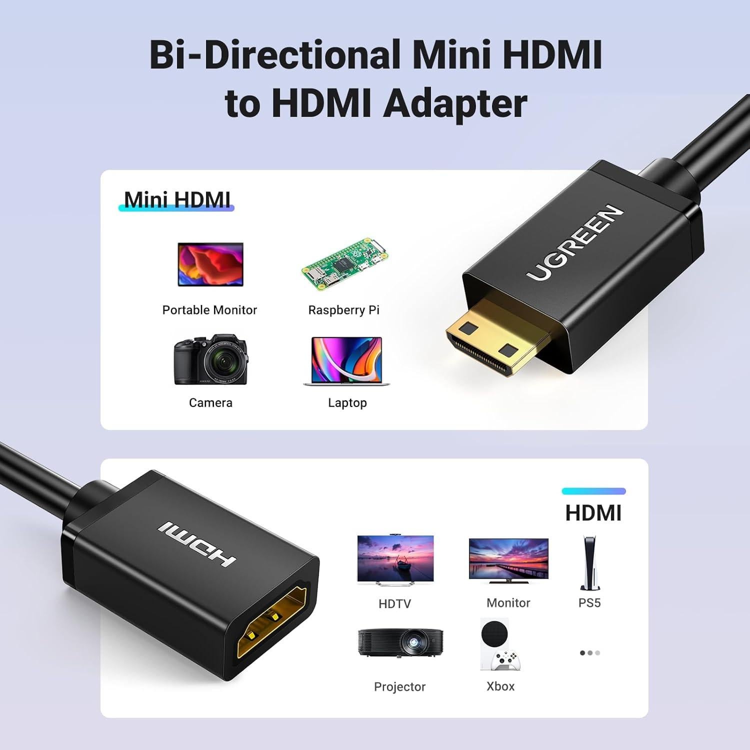 Adaptador UGREEN Mini HDMI a HDMI 4K 60Hz 0.18m