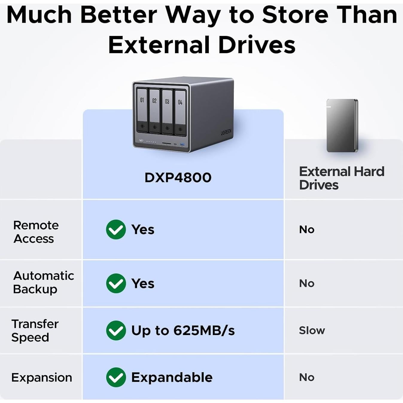 NAS UGREEN DXP4800 4-Bahías, Intel N100, 8GB RAM, 32GB eMMC