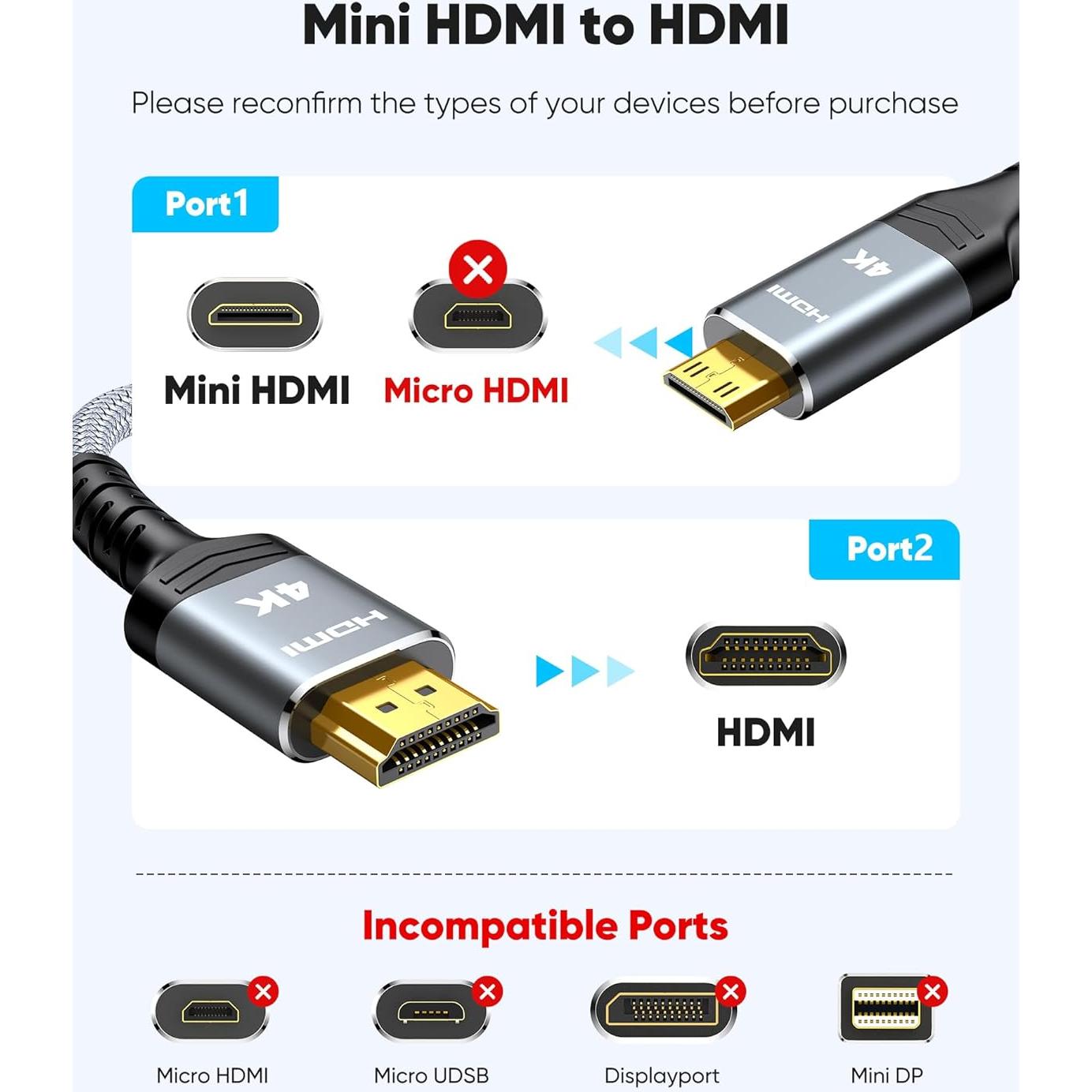 Adaptador Mini HDMI a HDMI Highwings 1 Pie 4K 60Hz Gris