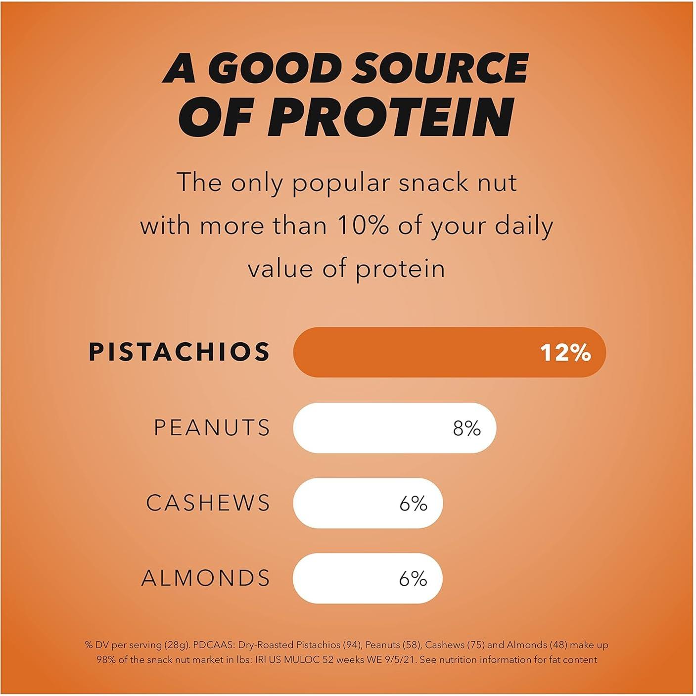 Pistachos Maravillosos Sin Cáscara BBQ 155 g - Snack Saludable