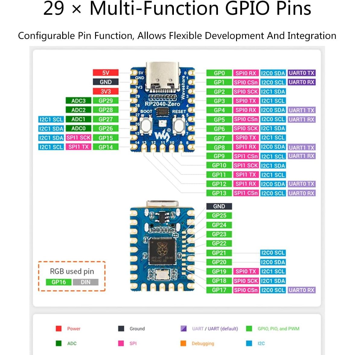 Placa Mini RP2040-Zero Waveshare con Encabezado Pre-soldado