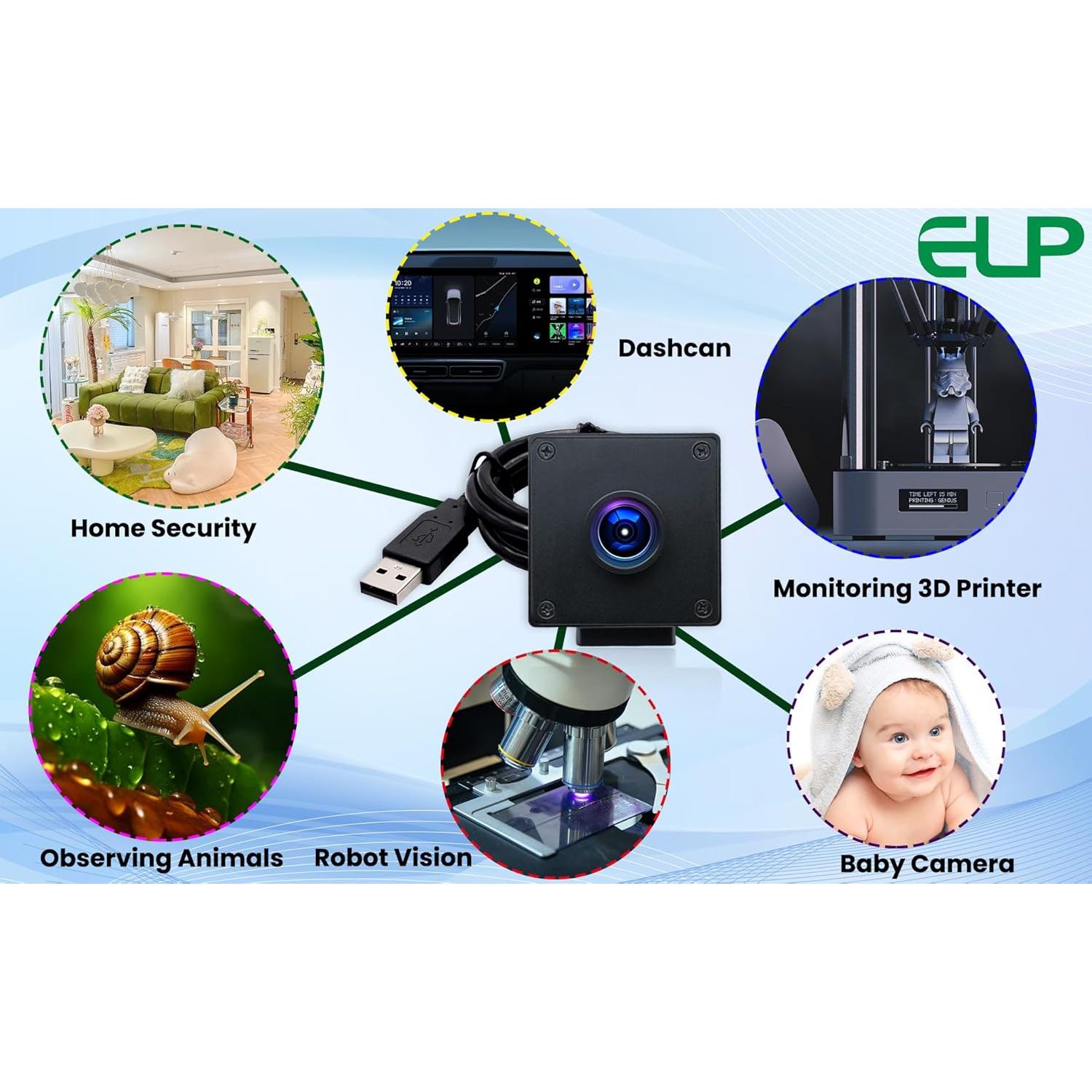 Cámara Web ELP 1080P 90fps USB con Obturador Global 110°