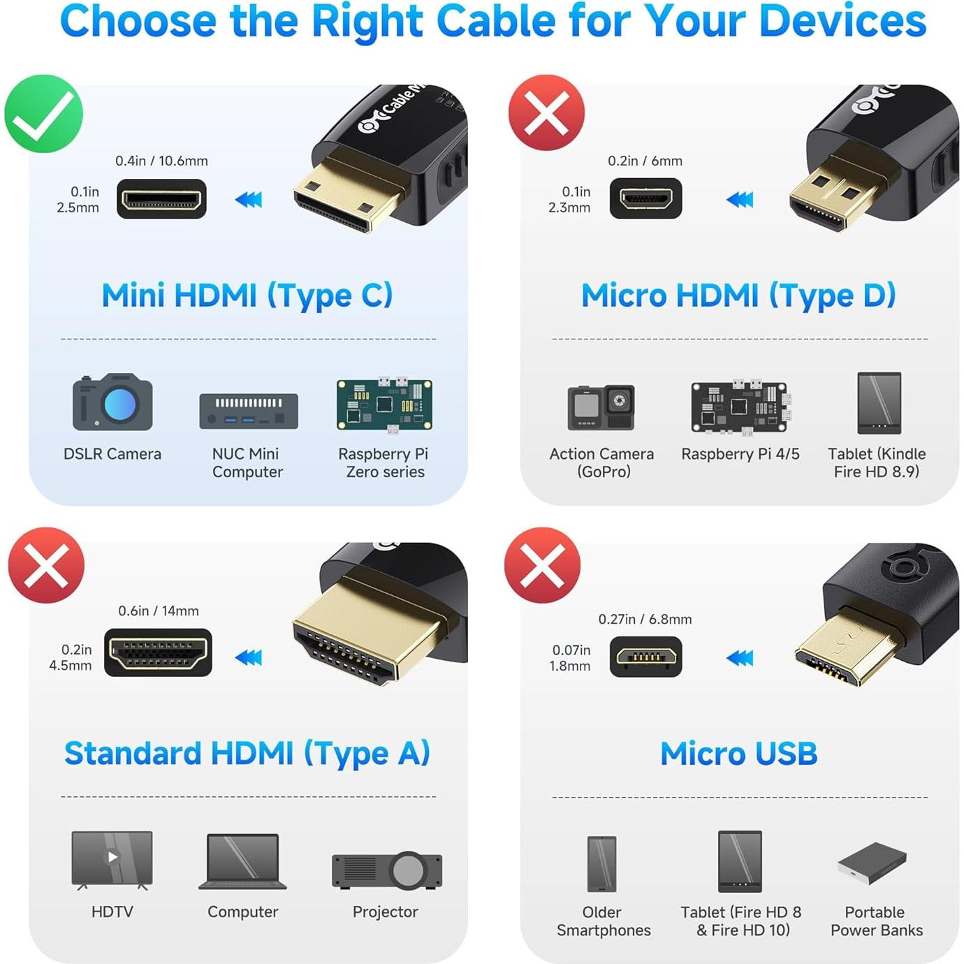 Cable Mini HDMI a HDMI 0.91m Cable Matters 4K 60Hz