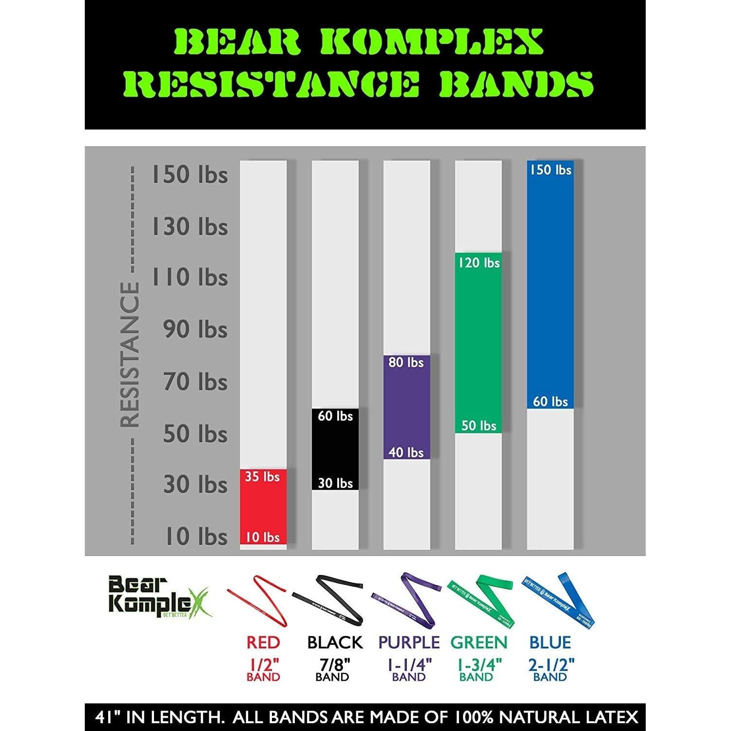 Banda de Resistencia Looped Bear KompleX 27.2 kg Negra