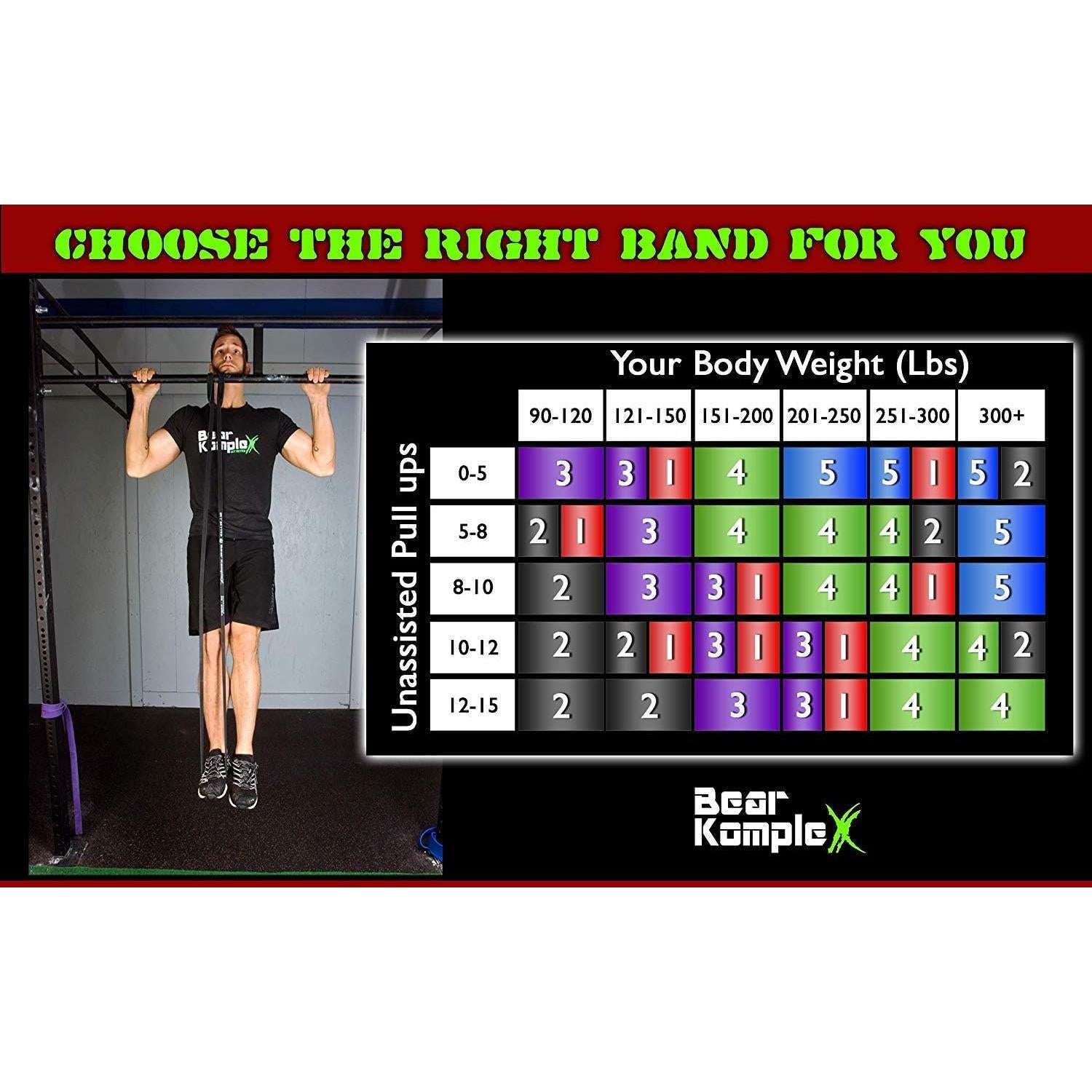 Banda de Resistencia Looped Bear KompleX 27.2 kg Negra