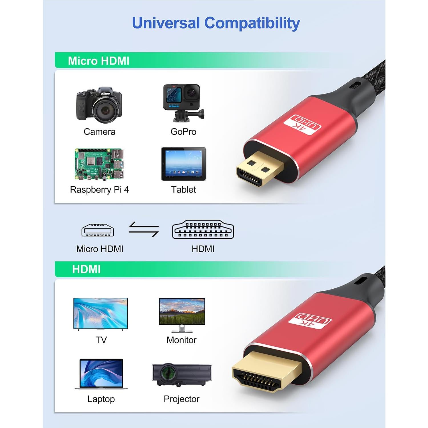 Cable Micro HDMI a HDMI ApoJodly 4.57m 4K 60Hz Nylon