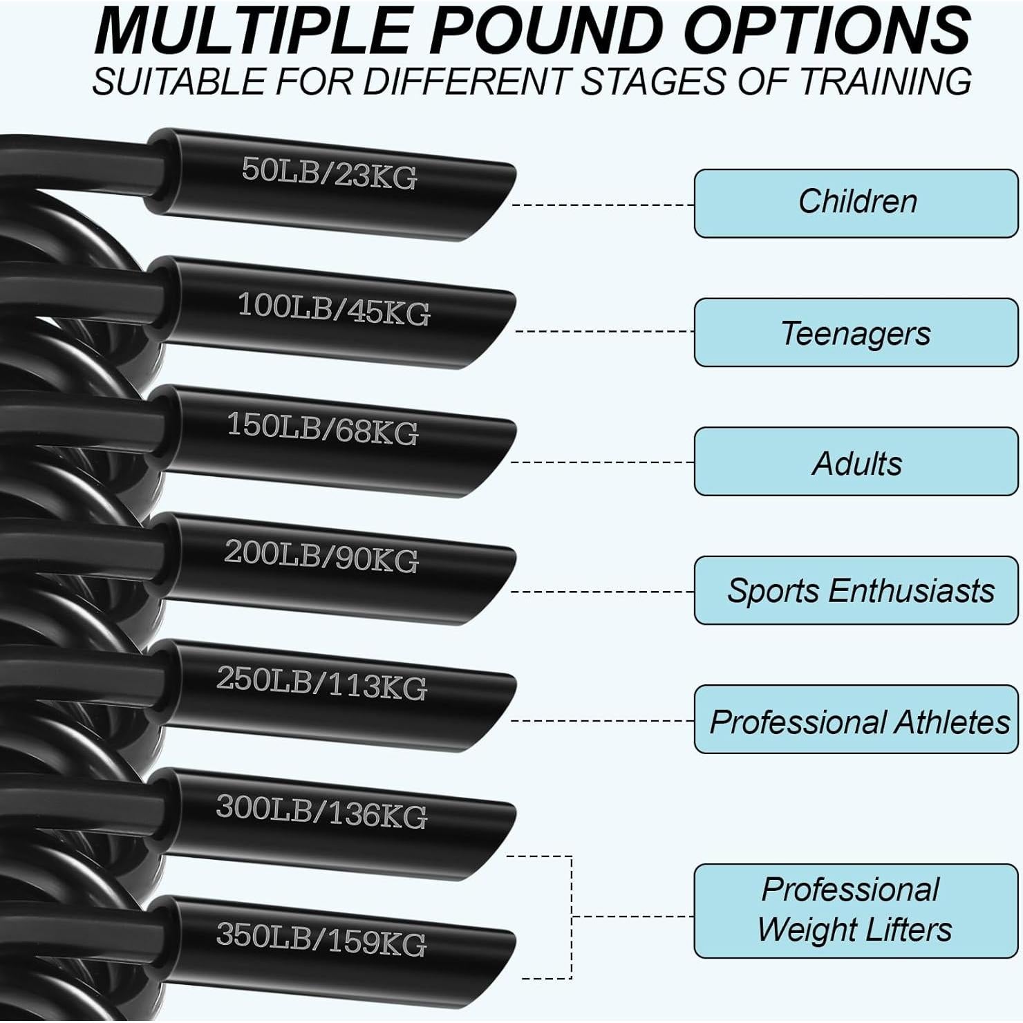 Juego de Entrenadores de Fuerza de Agarre GuiShenRen 4 Niveles 22.68-90.72kg