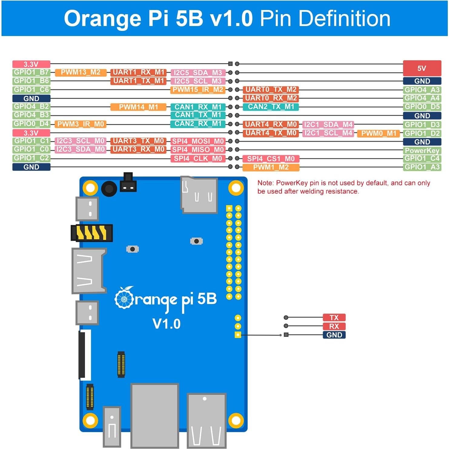 Computadora de Placa Única Orange Pi 5B 8GB 64GB eMMC