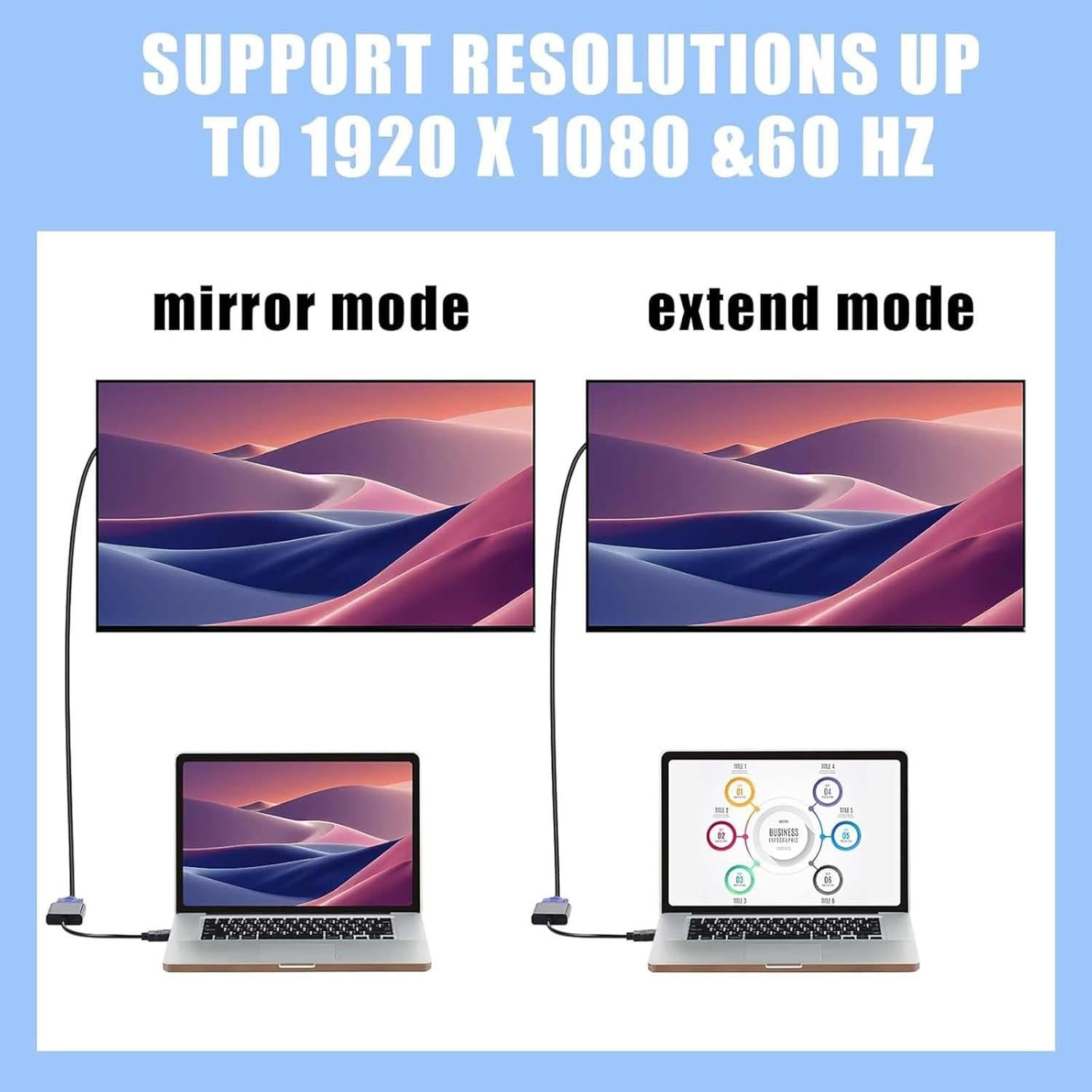 Paquete 10 Adaptadores HDMI a VGA Yunsailing 0.47 kg