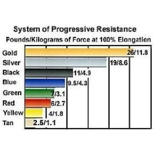Tubo de Resistencia Theraband Amarillo Delgado 1.36 kg