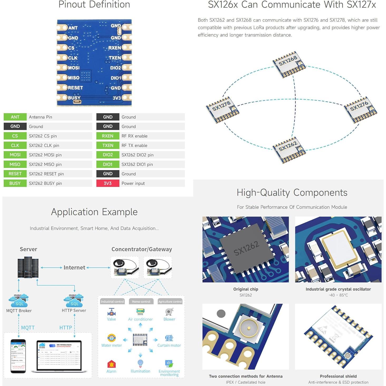 Waveshare Core1262 HF LoRa Module, SX1262 Chip, Meshtastic Devices,Long-Range Communication, Anti-Interference, Suitable for Sub-GHz Band