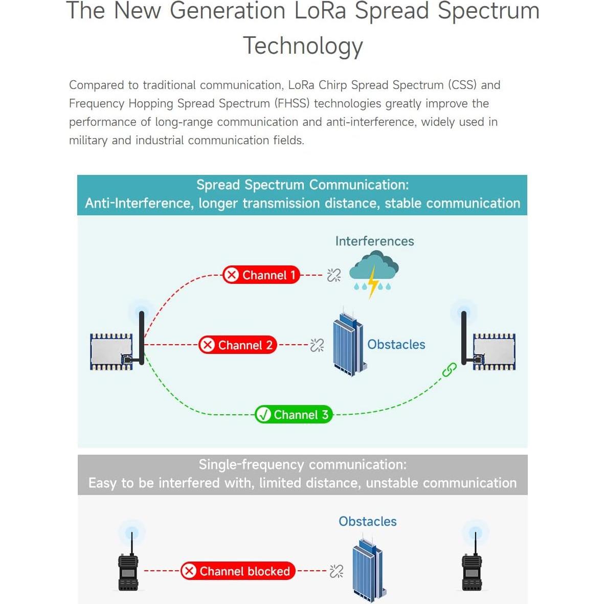 Waveshare Core1262 HF LoRa Module, SX1262 Chip, Meshtastic Devices,Long-Range Communication, Anti-Interference, Suitable for Sub-GHz Band
