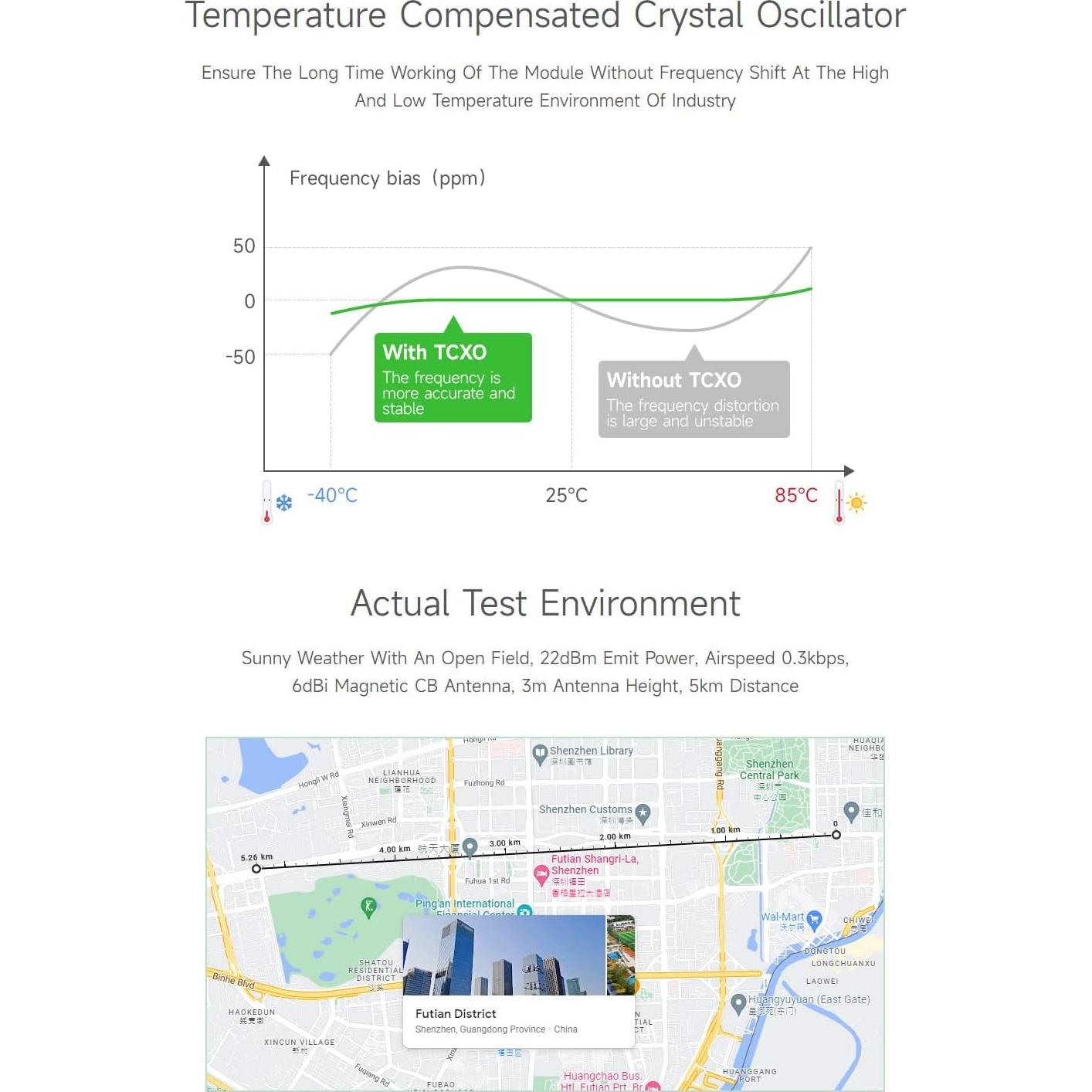 Waveshare Core1262 HF LoRa Module, SX1262 Chip, Meshtastic Devices,Long-Range Communication, Anti-Interference, Suitable for Sub-GHz Band