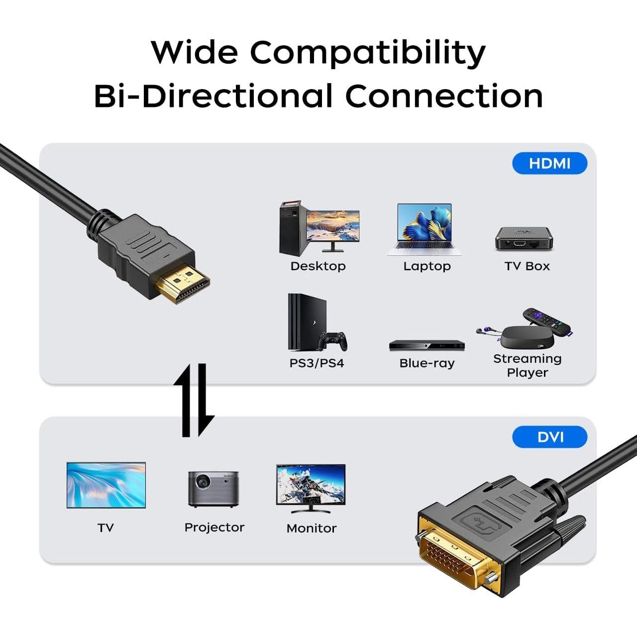 Cable Adaptador HDMI a DVI 1.83m QINGLER 1080P Bi-Direccional