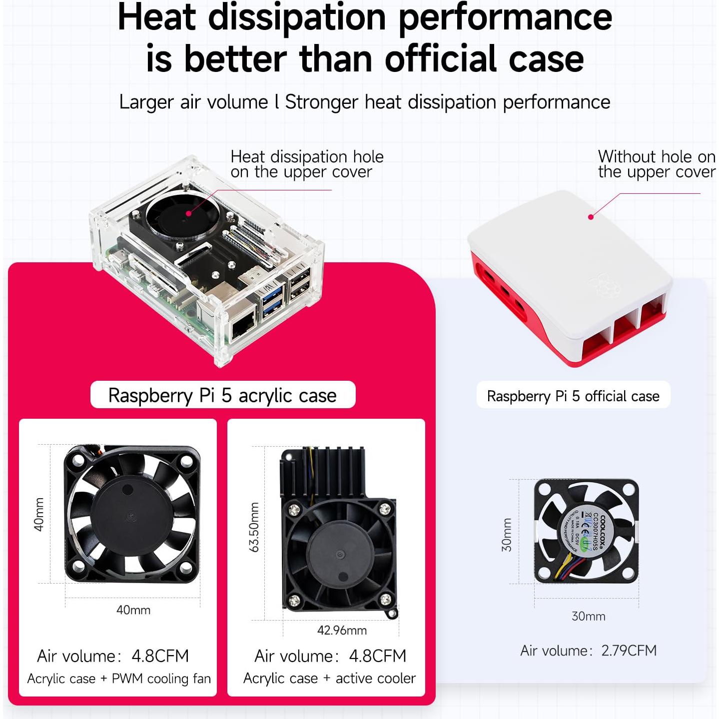 Kit de disipador de calor Yahboom para Raspberry Pi 5 con ventilador PWM