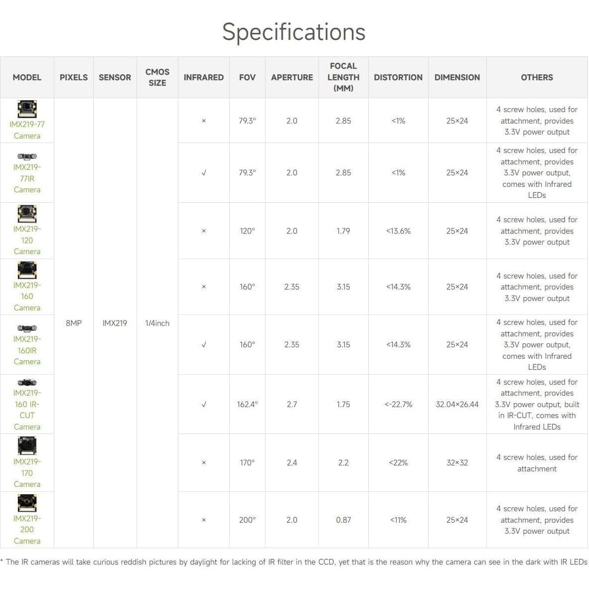 Cámara IMX219-160 Waveshare 8MP 160° FOV para Raspberry Pi 5
