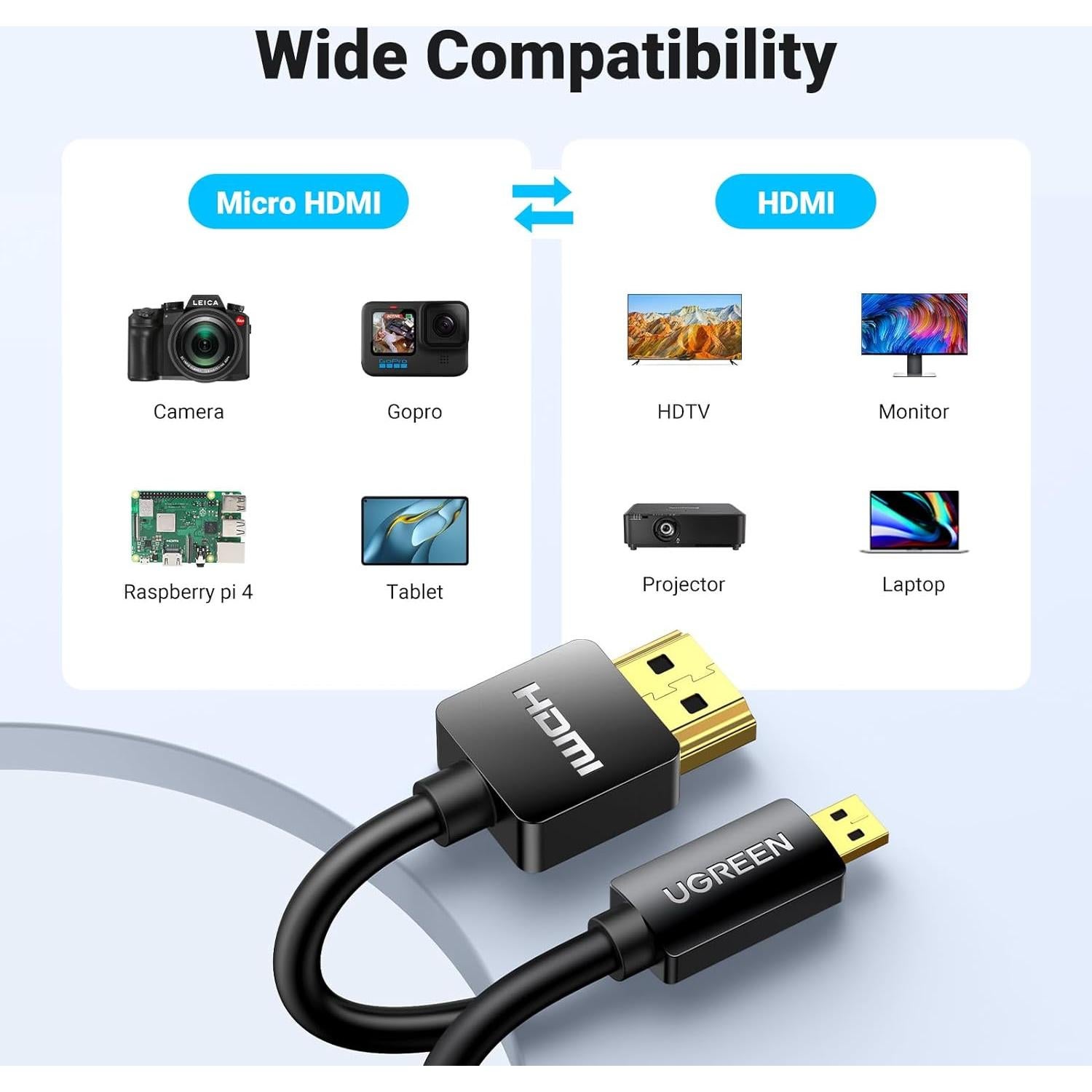 Adaptador UGREEN Micro HDMI a HDMI 0.49m 4K 60Hz Compatible GoPro