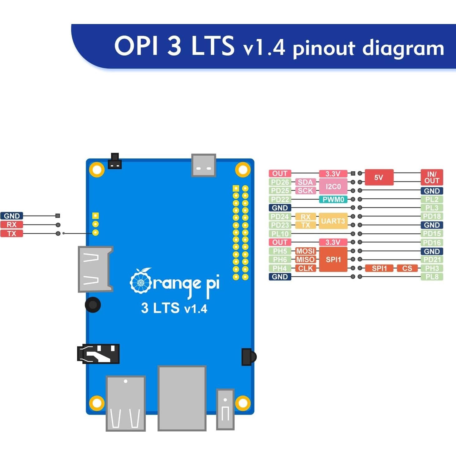Computadora de Placa Única Orange Pi 3 LTS 2GB RAM 8GB eMMC