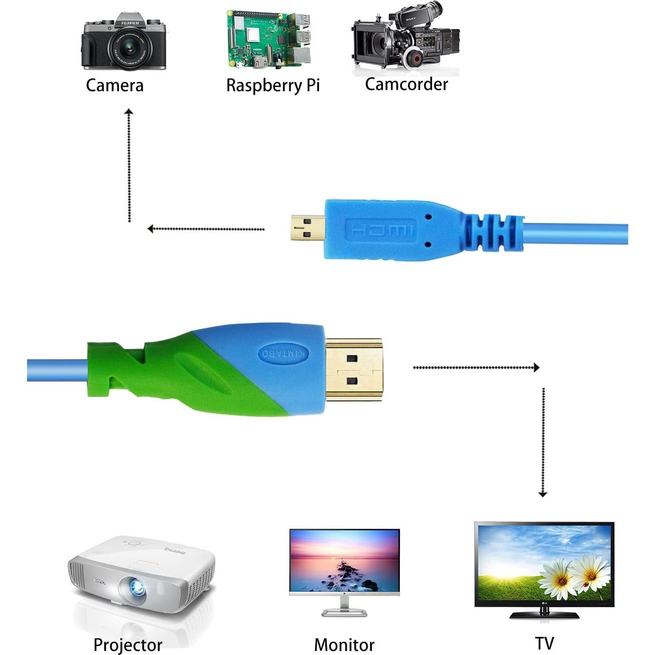 Cable Micro HDMI a HDMI KIMTABO 1.83m 4K 60Hz 18Gbps
