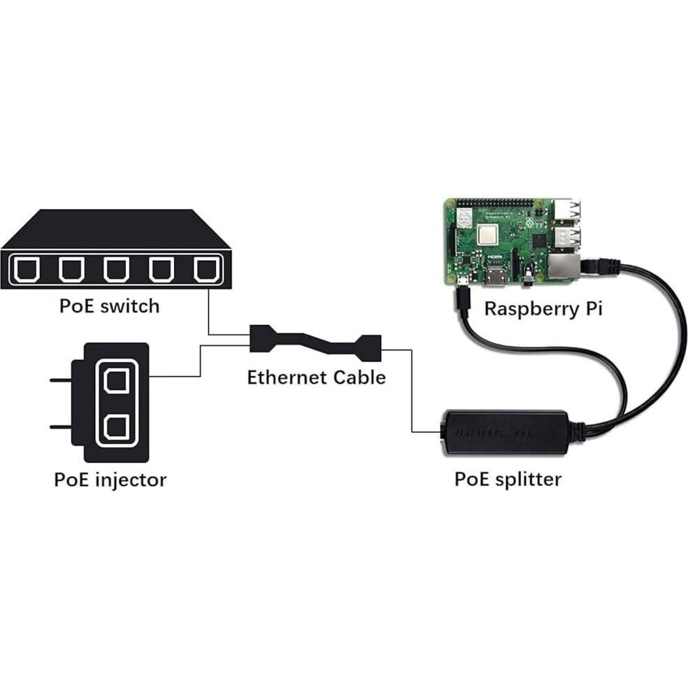 Adaptador PoE JacobsParts 5V 2.4A Micro-USB para Cámaras IP