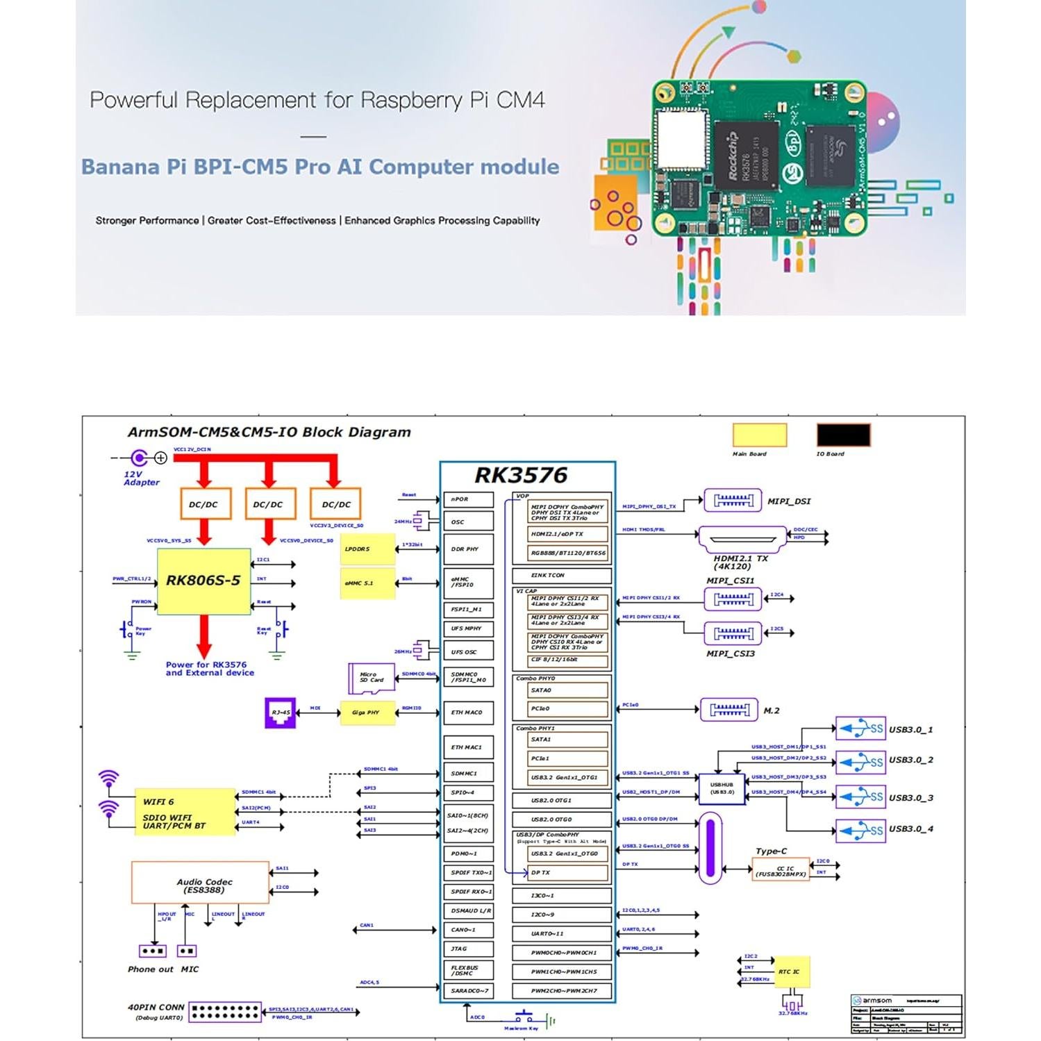 Módulo de Cómputo AI WayPonDEV BPI-CM5 Pro 8GB RAM 64GB eMMC