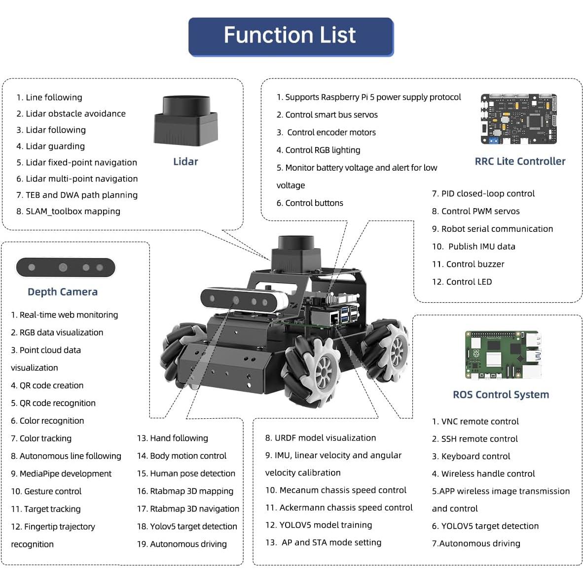 Coche Robot MentorPi M1 para Raspberry Pi 5 con Lidar y Cámara 3D