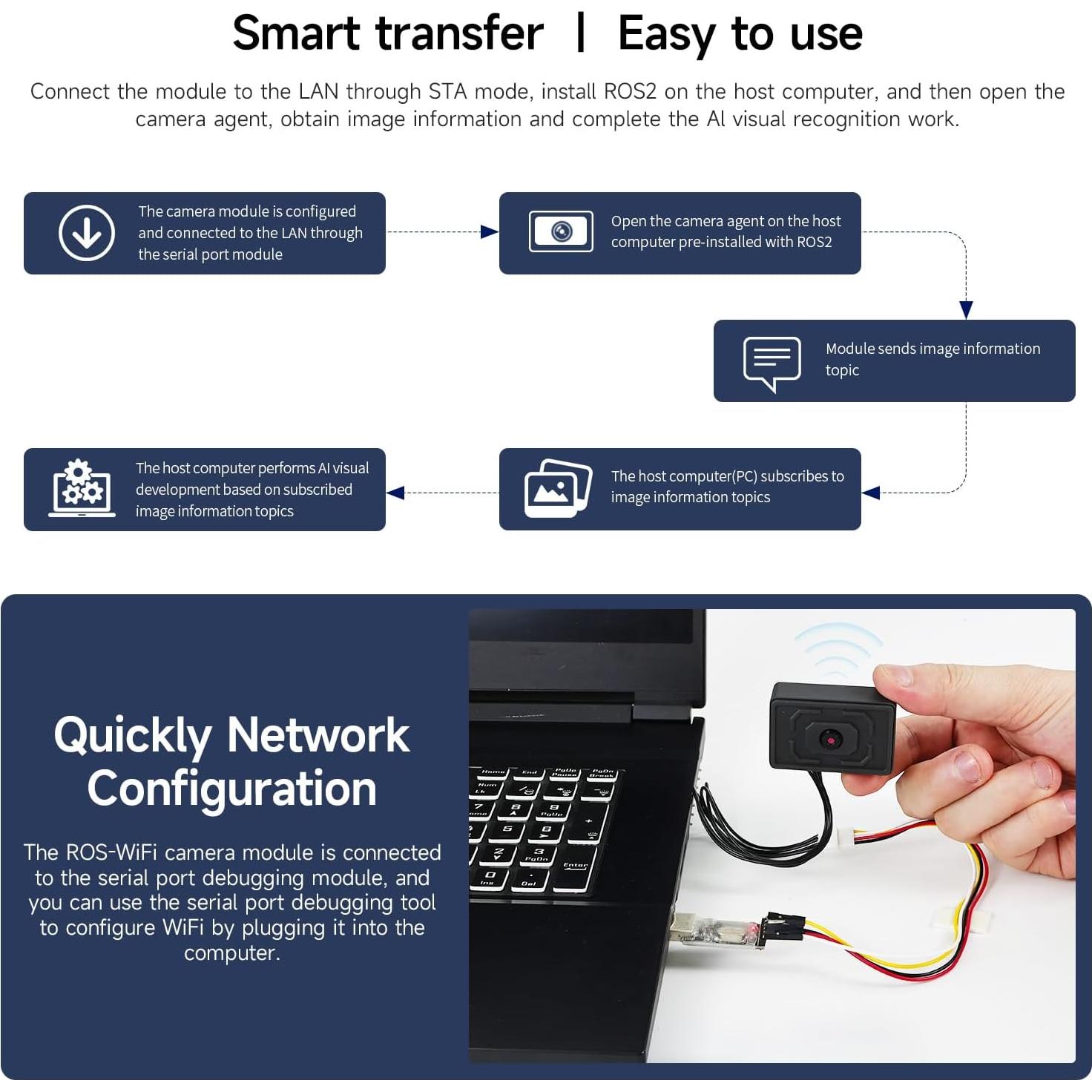 Módulo de Cámara ROS-WiFi Yahboom 2MP Soporte 2DOF