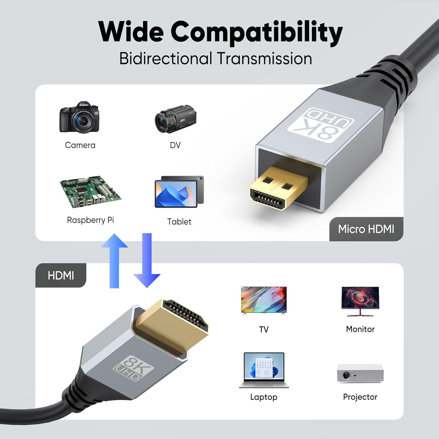 Cable Micro HDMI a HDMI URELEGAN 2.4M 8K 60Hz 48Gbps