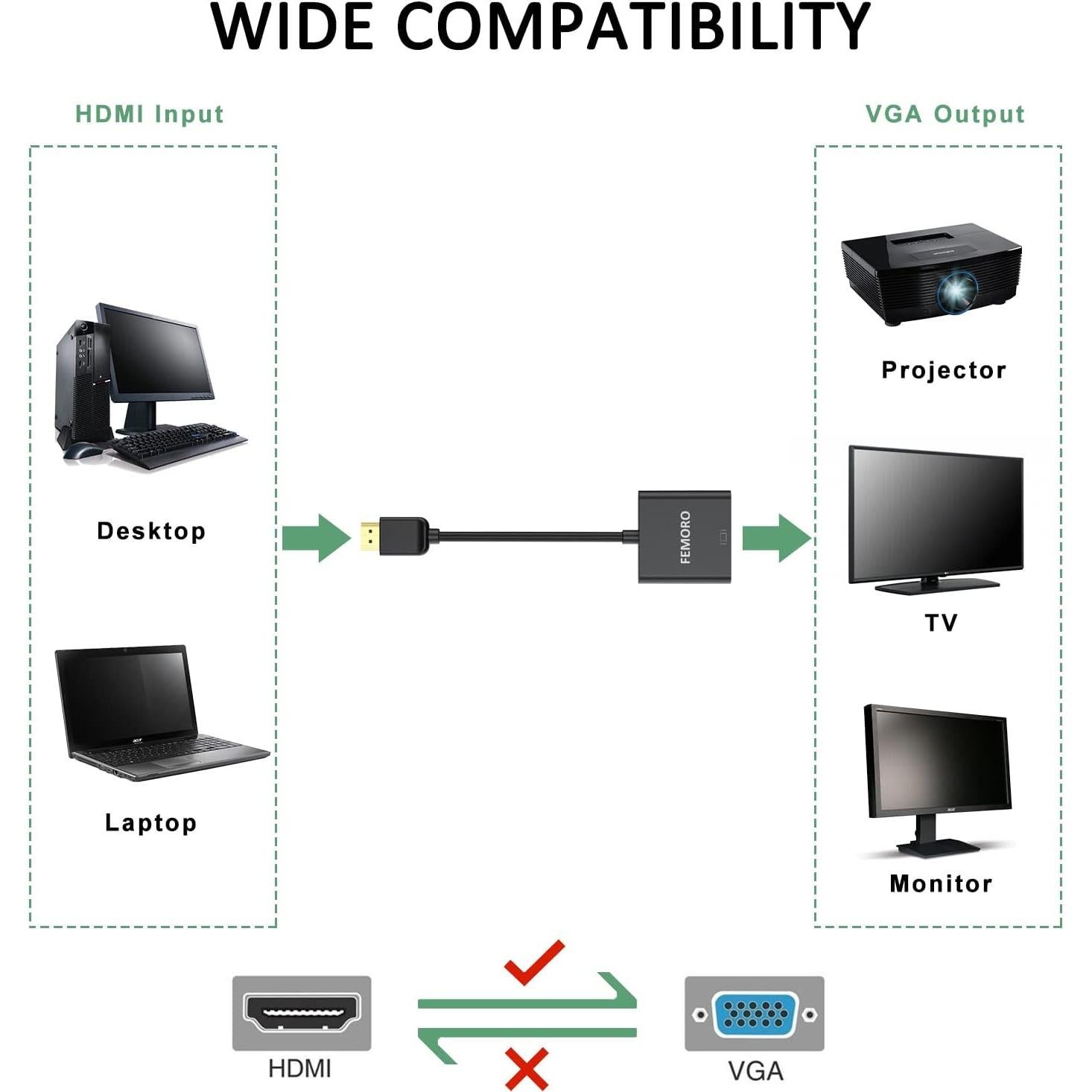 Adaptador HDMI a VGA FEMORO 10 Pack Full HD 1920x1080