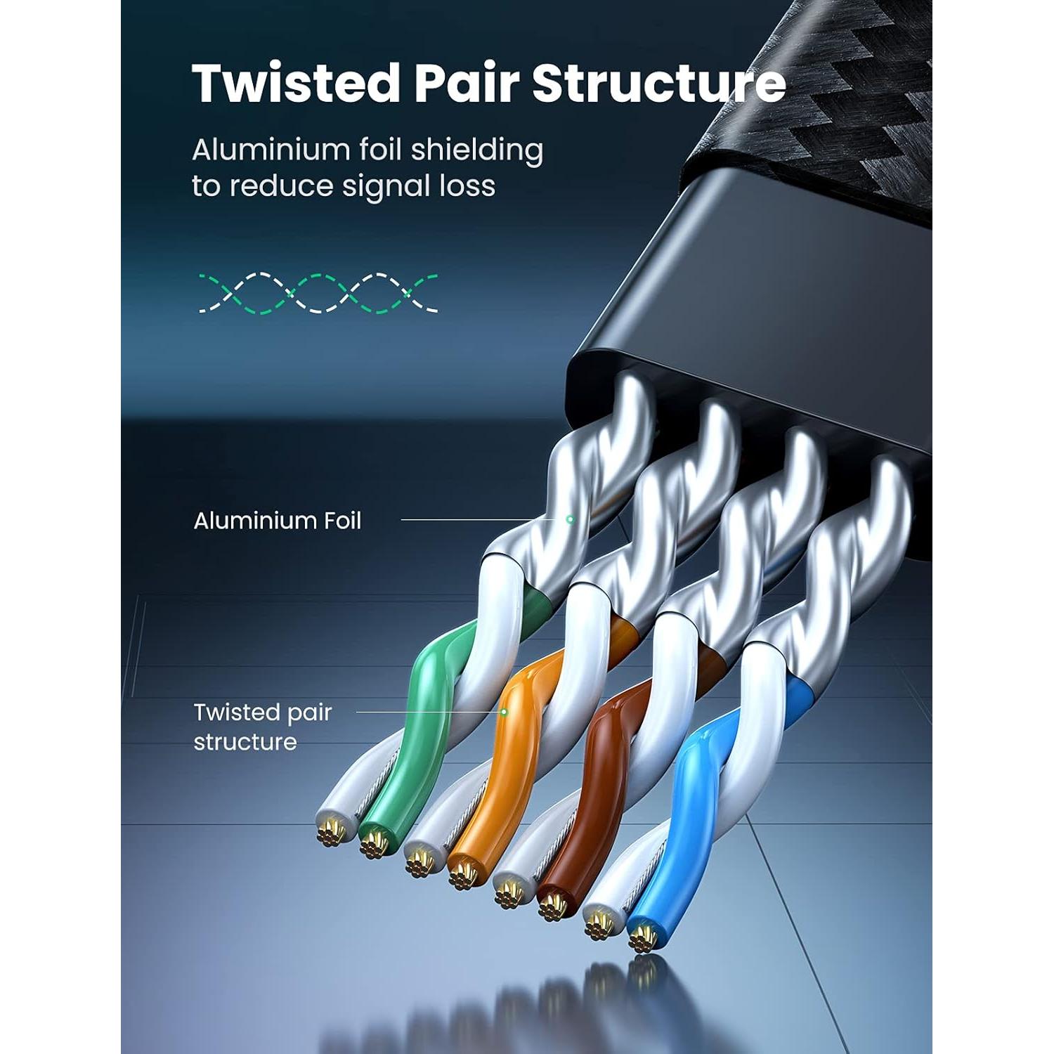 Cable Ethernet UGREEN Cat 8 0.46M 40Gbps 2000MHz RJ45