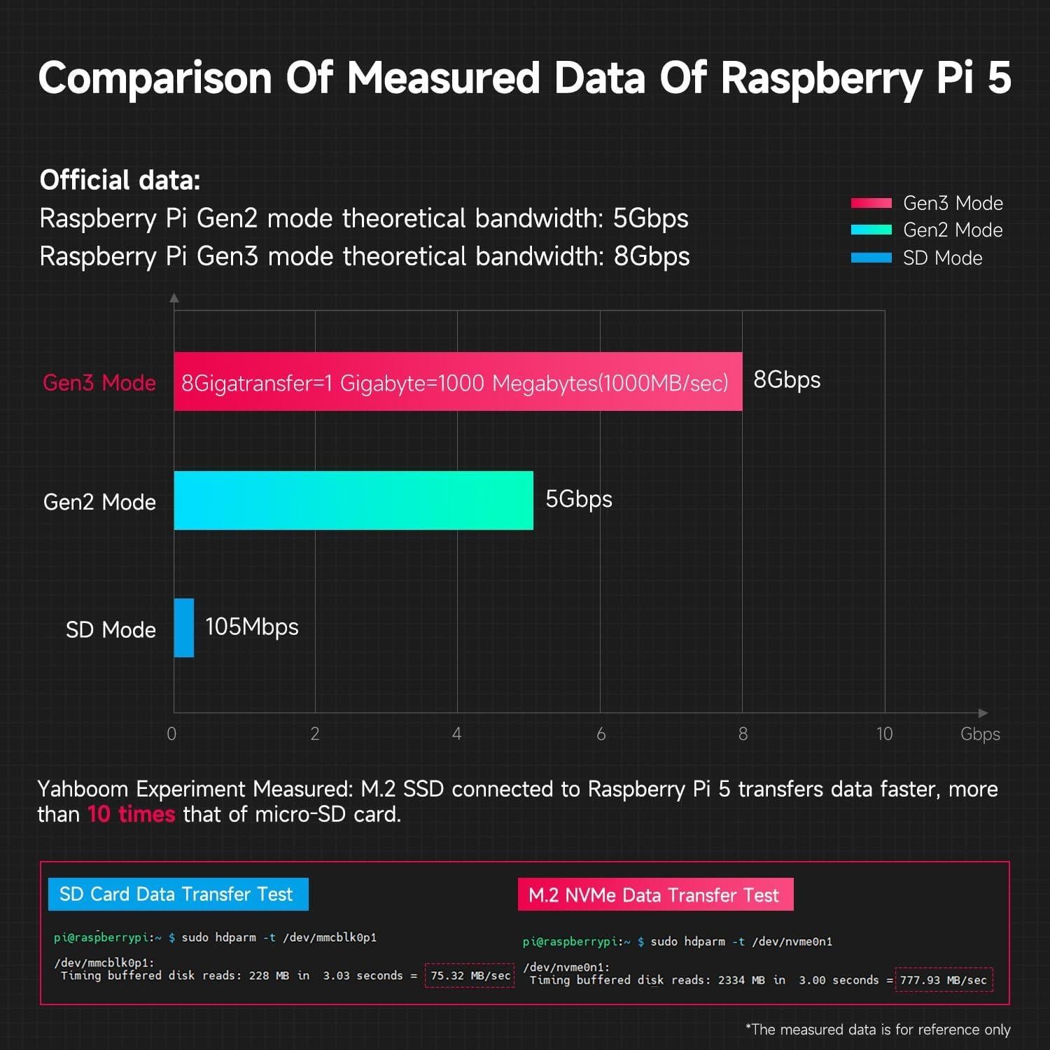 Adaptador Yahboom PCIe a M.2 para Raspberry Pi 5 - Soporta SSD 2230-2280